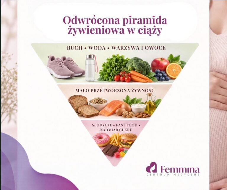 Odwrócona piramida żywieniowa w ciąży. Poznaj zasady zdrowego metabolizmu z Femmina Opole